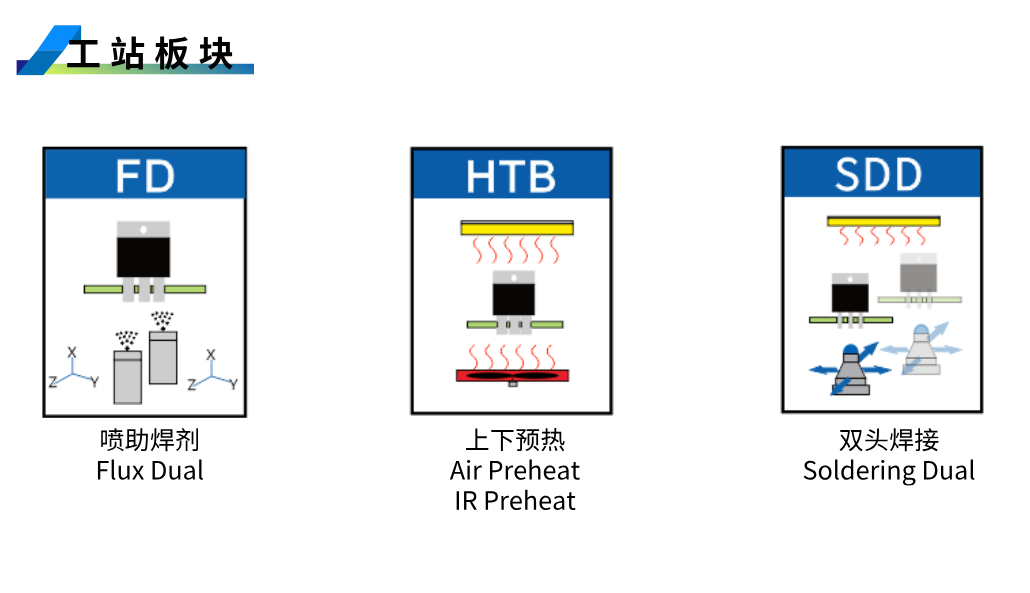 1753147919398659.png 三(san)工站(zhan).png